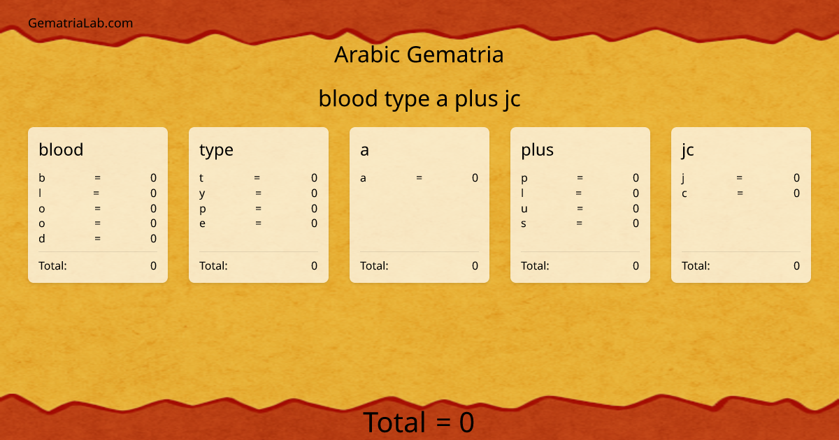 blood type a plus jc in arabic Gematria